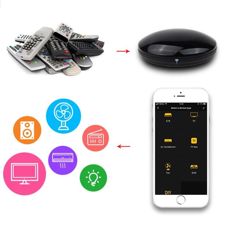 FrankEver Smart IR Remote Control WiFi IR Blaster Controller Universal Repeater Hub Work with Alexa Tuya APP Smart Household