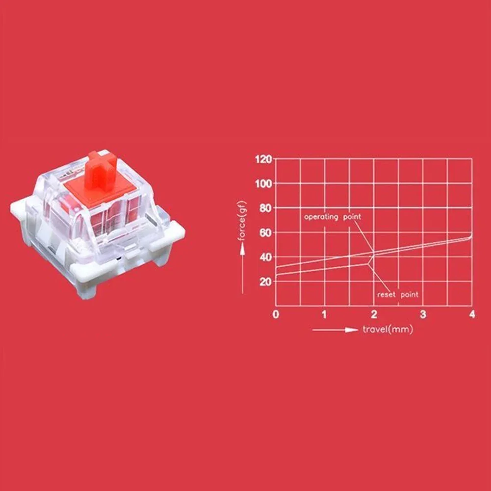Outemu Stille/Clicky Schakelaars Mechanische Toetsenbordschakelaar 3pin Smeermiddel Rgb Gaming Mx Schakelaars Lineaire Tactiele Multicolor Transparant