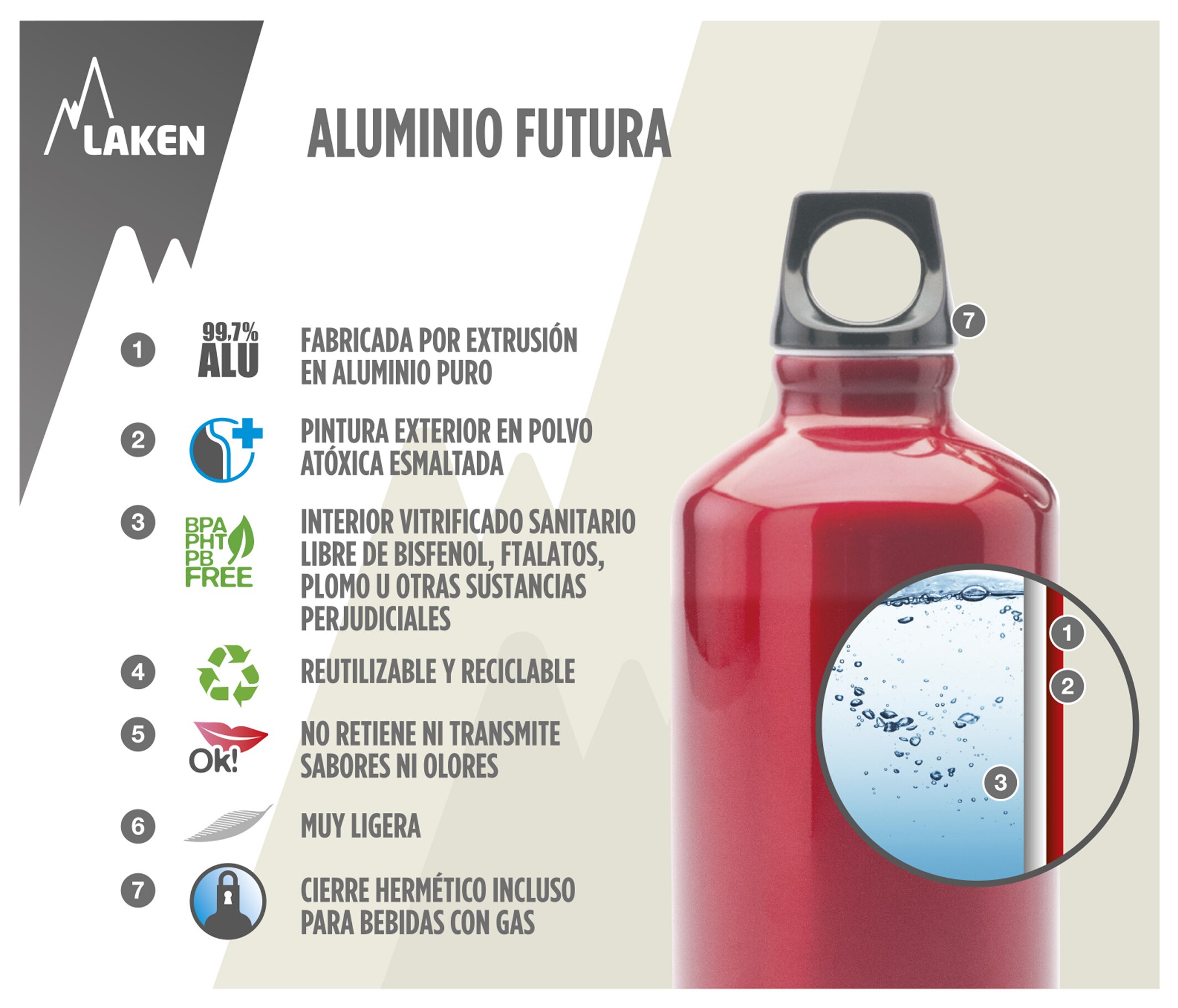LAKEN FUTURA Botella Reutilizable 1,5 L - 1500 ml ALUMINIO con Boca Estrecha Muy Ligera Cierre Hermético
