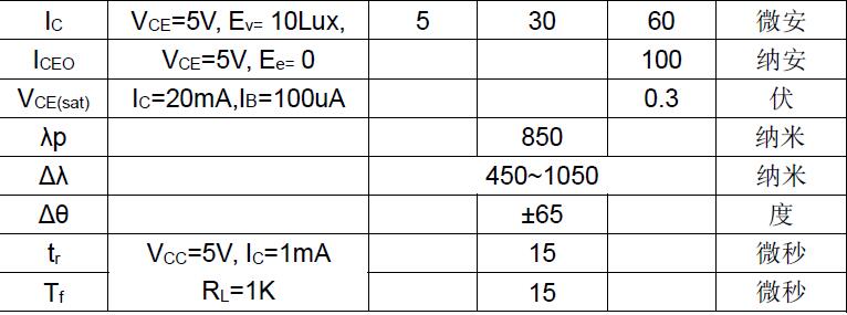 50pcs/lot light dependent resistor LDR smd 0805 photoresistor
