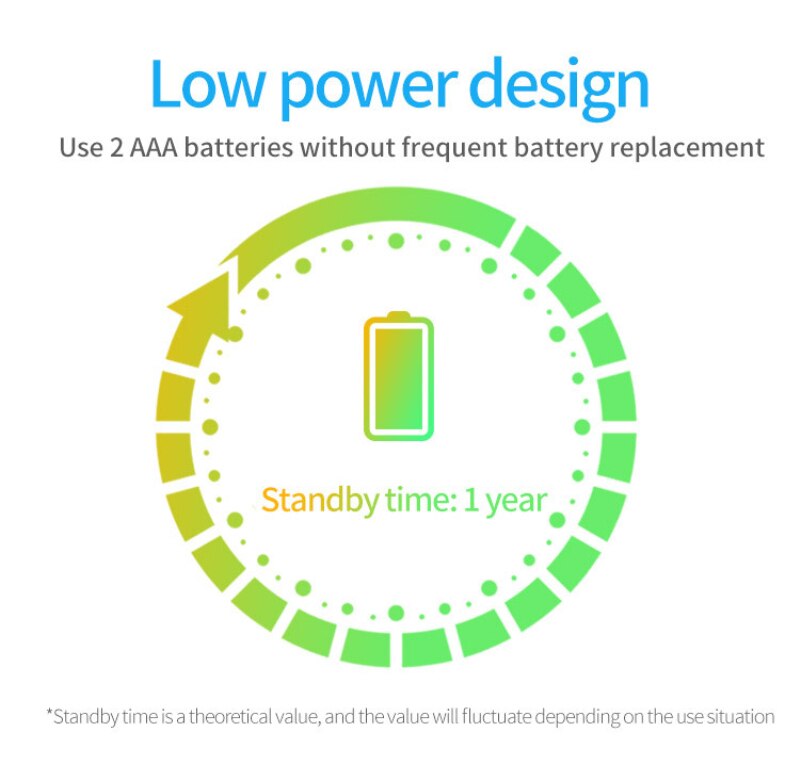 Smart Life WiFi Door Sensor Window Door Open/Closed Detectors Wifi Home Alarm Compatible With Alexa Google Home eWeLink APP