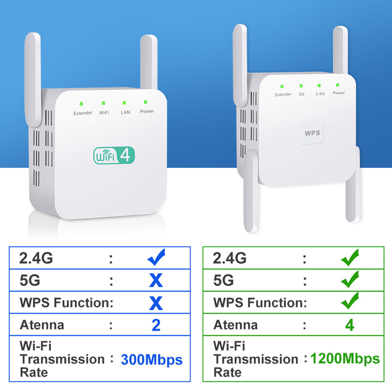 5GHz Wifi Repeater Wireless WiFi Extender 1200Mbps Repiter WiFi Signal Amplifier Wi-Fi Long Range Booster AC 2.4G 5G Ultraboost