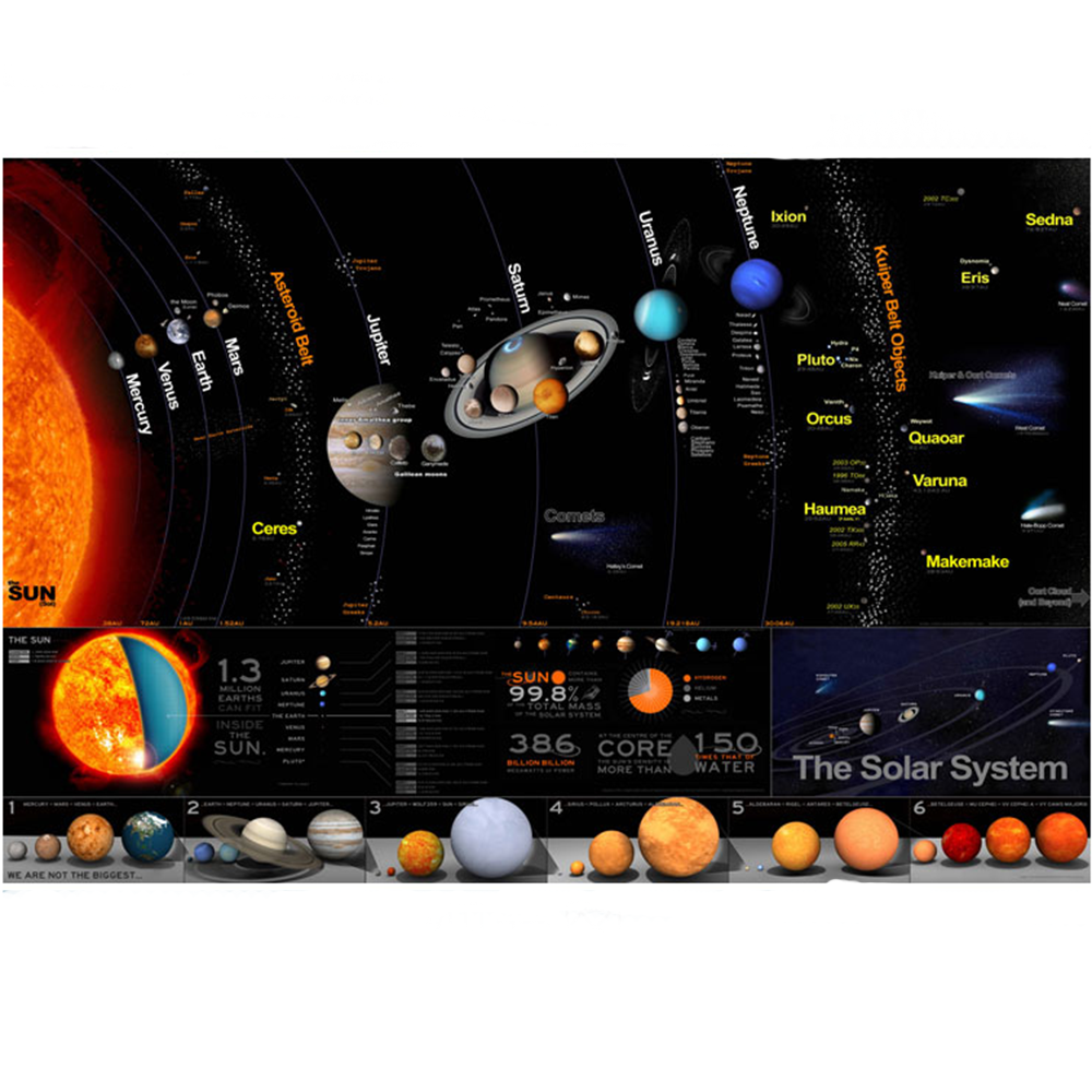 Système solaire planète carte affiche taille décoration murale 80x48 cm toile imperméable maplating chambre enfants chambre décoration