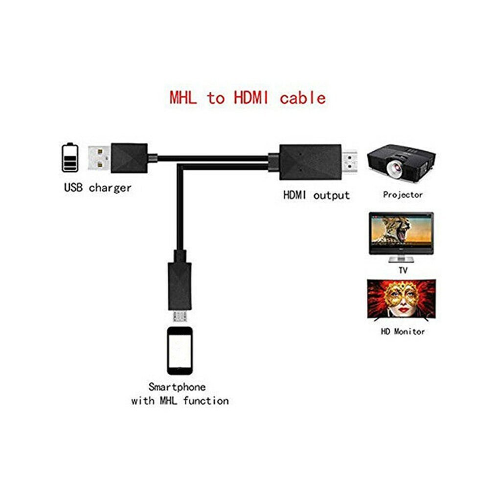 Universal Android Phone MHL Micro USB to HDMI 1080... Grandado