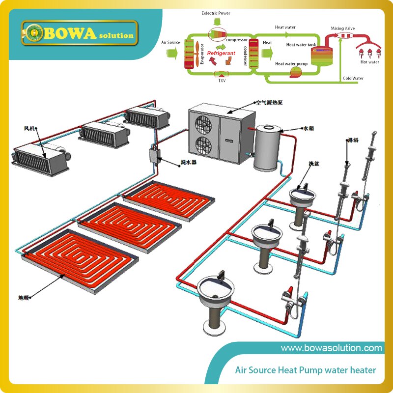 Differential pressure switch sense for positive, negative, differential air, differential wet pressure applications