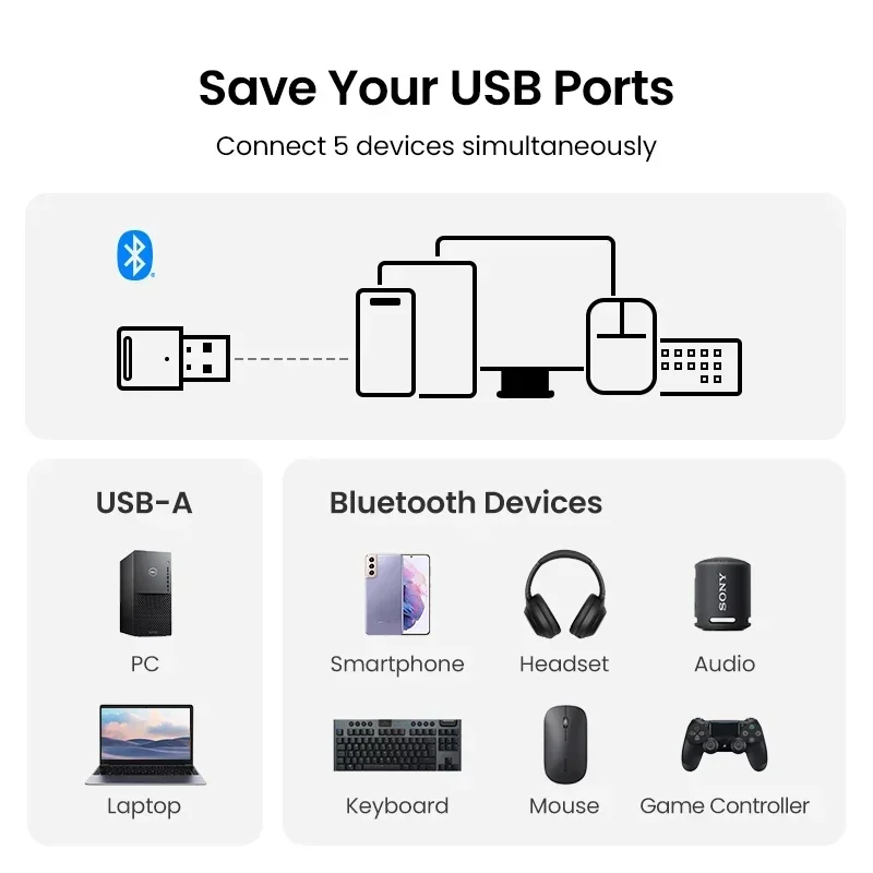 VIKEFON Bluetooth Adapter for Pc Usb Bluetooth 5.3 Dongle Receiver for Speaker Mouse Keyboard Music Audio Transmitter