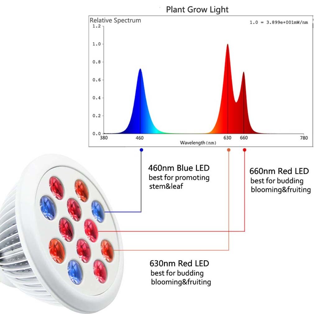 Icoco 12W Led Plant Groeien Licht 85-265V Led Verlichting Led Planten Groeien Lamp Voor Hydrocultuur Bloemen planten Groenten