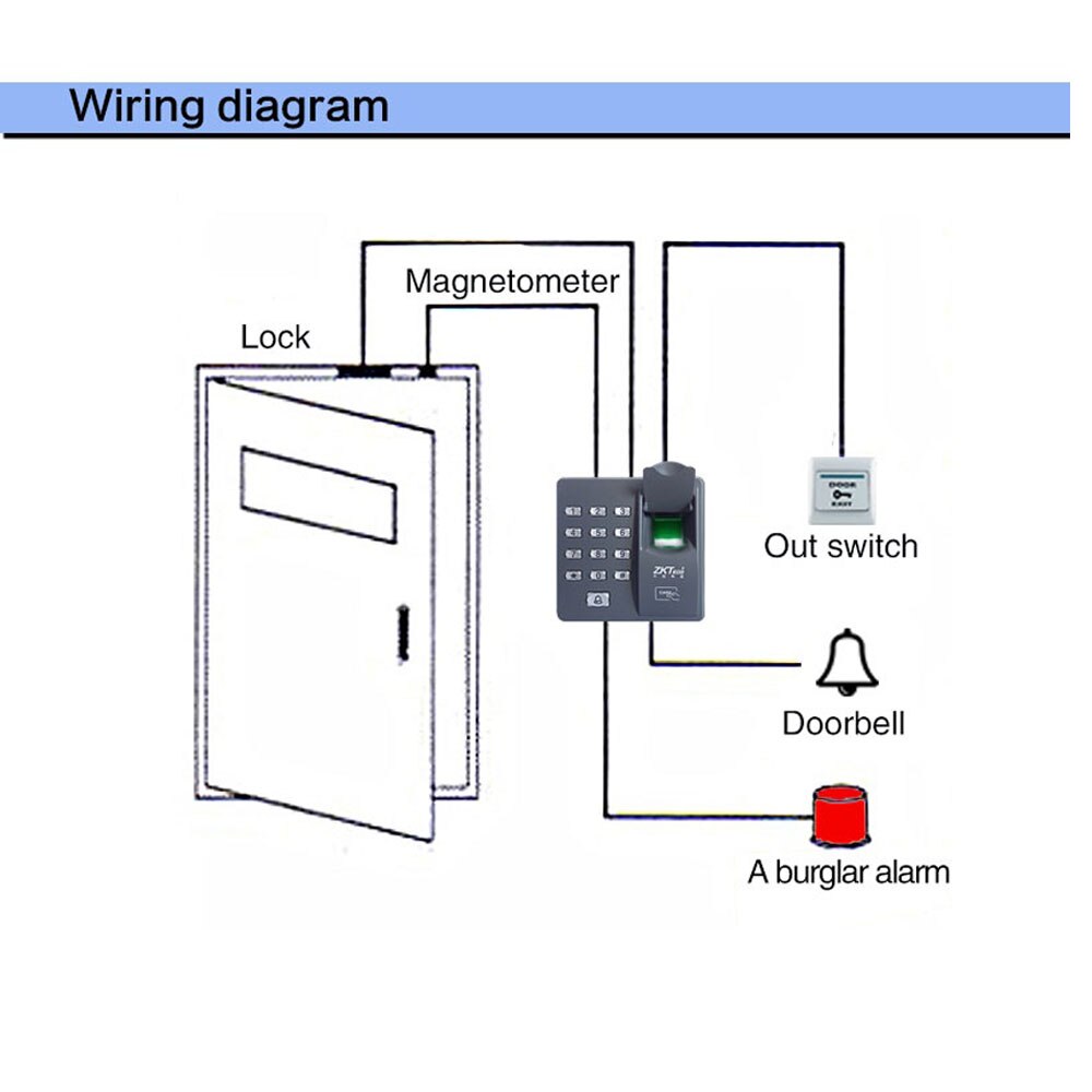 Fingerprint access control with keypad access control system with 10pcs RFID keyfobs