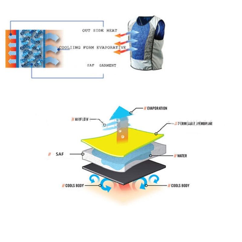 Cooling Headband Wrap Soaked Tie Around Neck Head to Instantly Chill Out Crystal Polymer Technology Keeps Cool Reusable