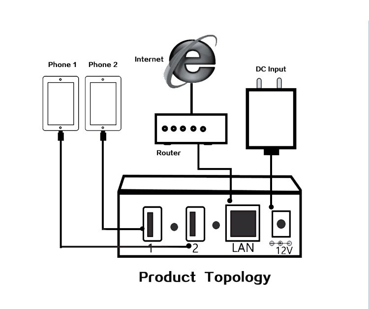 Usb 2.0 Ethernet Switch Voor Telefoon Live Video Entertainment Netwerk Onderwijs Wired Internet Usb Netwerk Switch