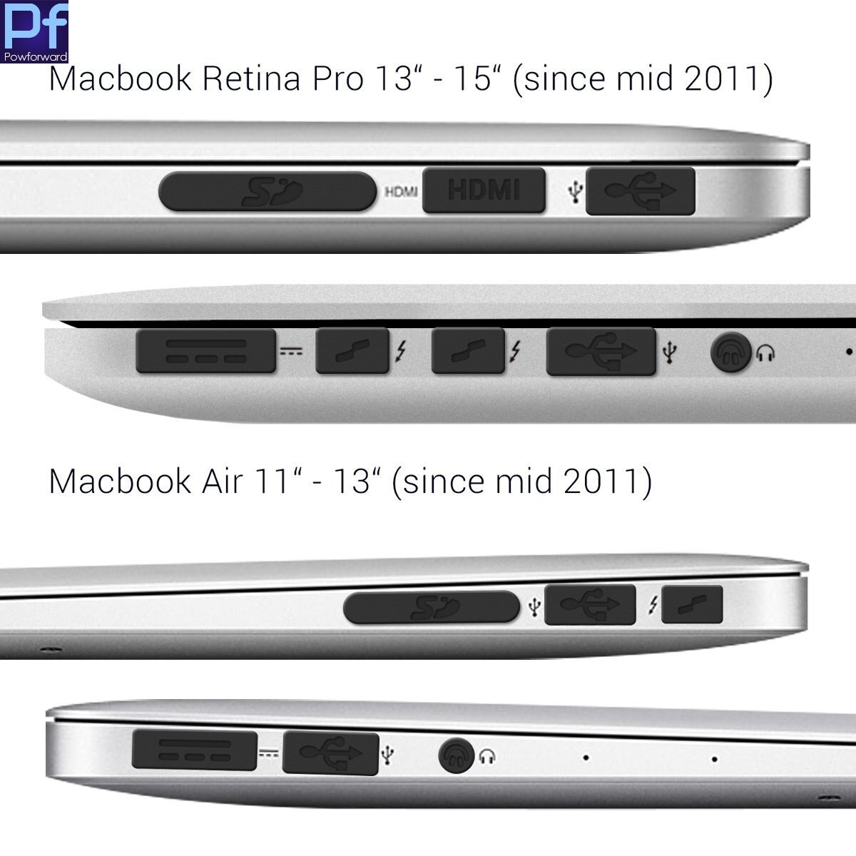 Ochrona przeciwpyłowa dla Apple MacBook Pro 13 "15" Retina/Air 11 "13" (od połowy 2011 r. Do połowy 2016 r.) osłona przeciwpyłowa