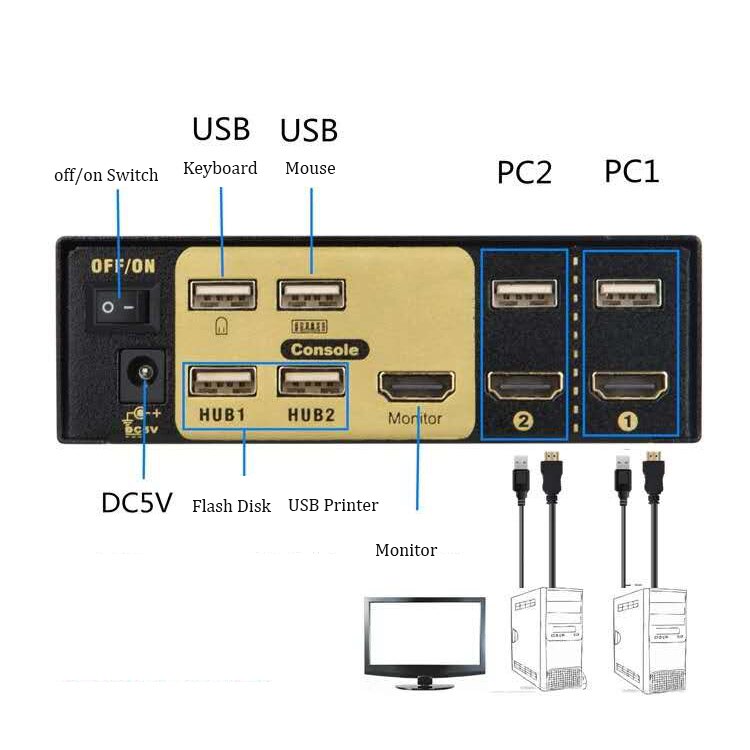 Smart 2 port 4K hdmi kvm switch usb switcher with console and remote controller for pc tv usb printer