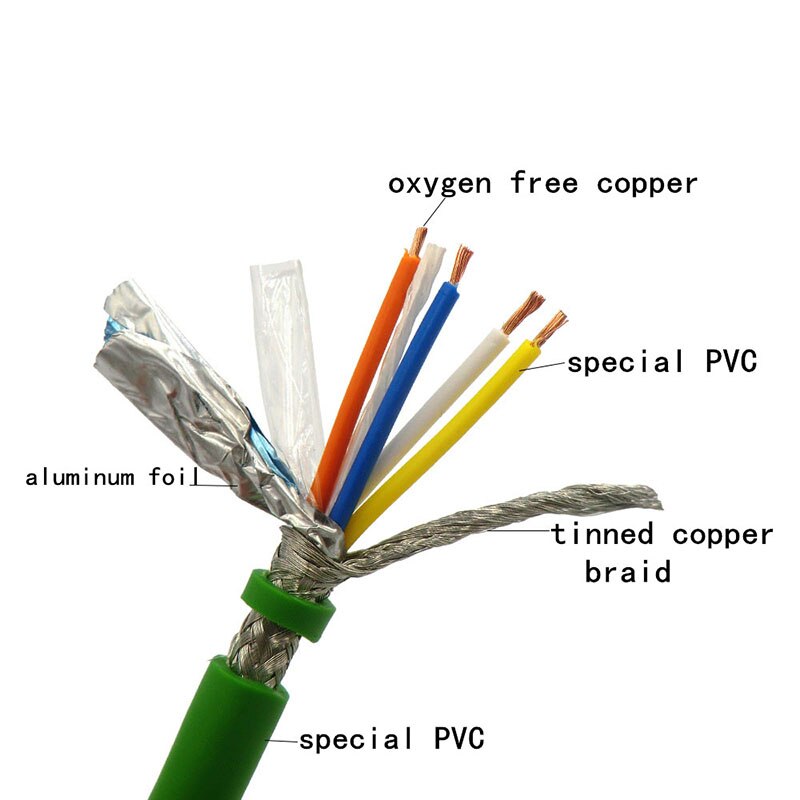 Profinet Bus Cable 4 core 0.38mm² 22AWG High Flexible Bus wire 5m
