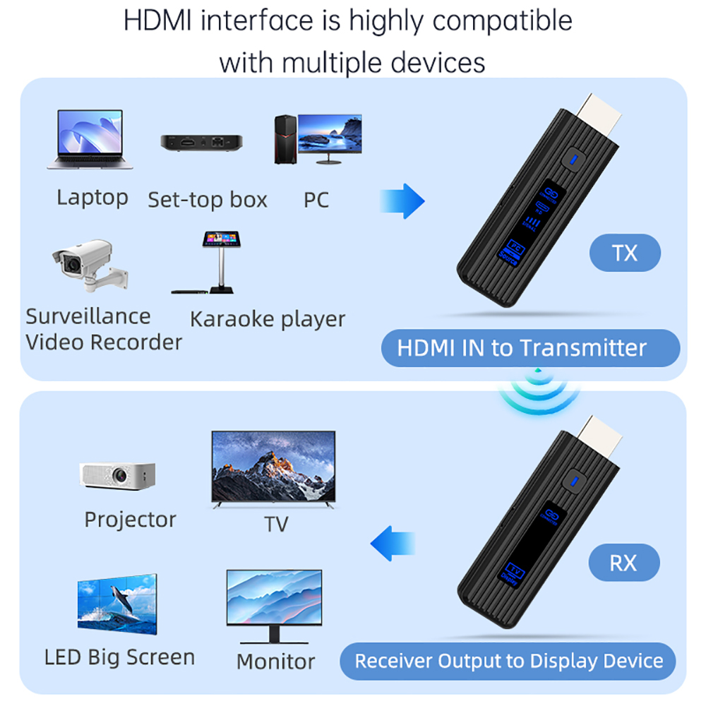 5.8g trådlösa hdmi-videosändare/mottagare förlängare 50m 1080p hdmi-video/ljud-tv-sticka intelligent displayadapter för tv/pc