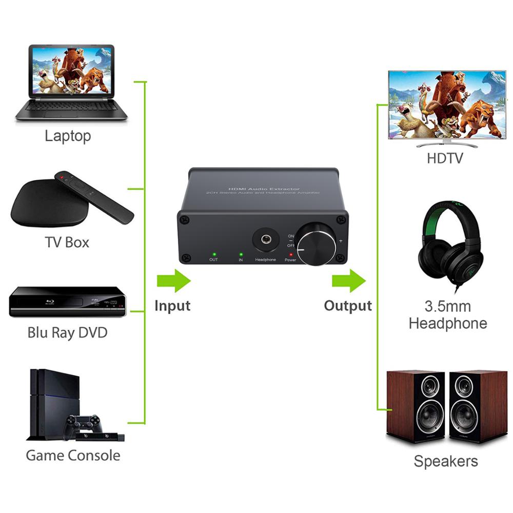 Esynic Hdmi Audio Extractor Met Volumeregeling Hdmi + Rca 3.5 Mm Stereo Converter Hoofdtelefoon Versterker Splitter Adapter 4K 3D