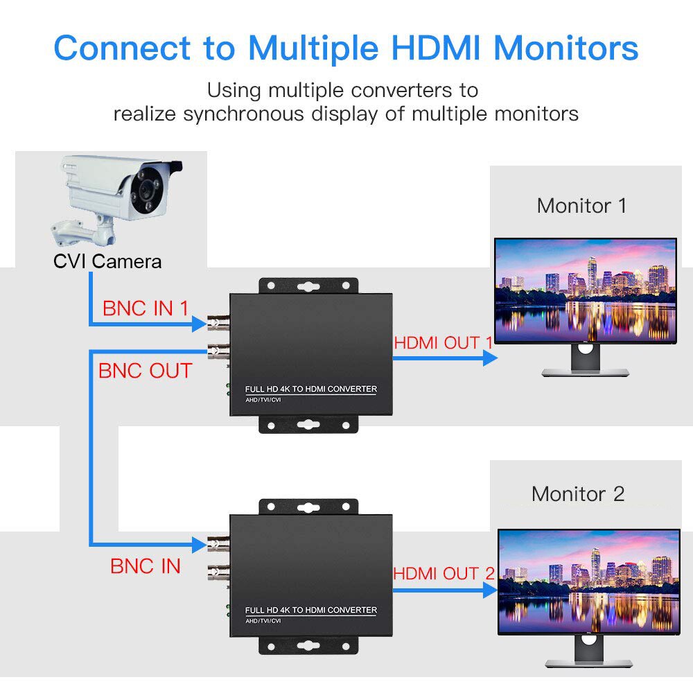 Convertisseur vidéo AHD vers HDMI | 4k, caméra de vidéosurveillance Full HD, caméra TVI 5 mp pour caméra de vidéosurveillance, convertisseur vidéo