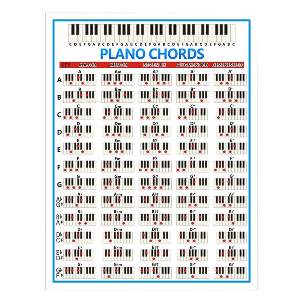 Piano Chords Poster Piano Chart with Scales Music Poster Piano Learning Practise Aid Useful Educational Guide: 570x410mm