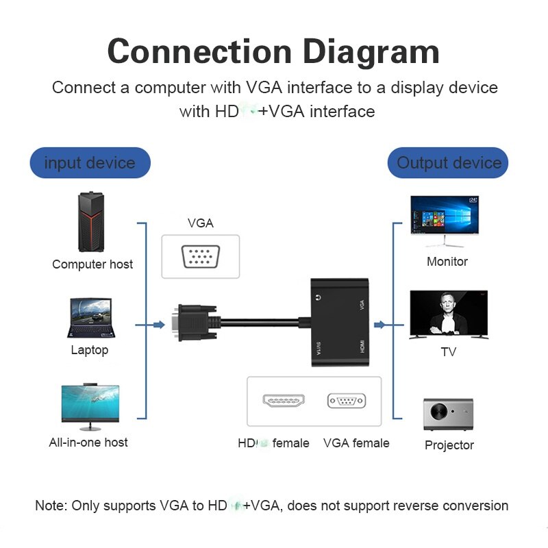 Vga Naar Hdmi-Compatibel Adapter Vga Splitter Met 3.5Mm Audio Converter Ondersteuning Dual Display Voor Pc Projector Hdtv multi-Poort Vga