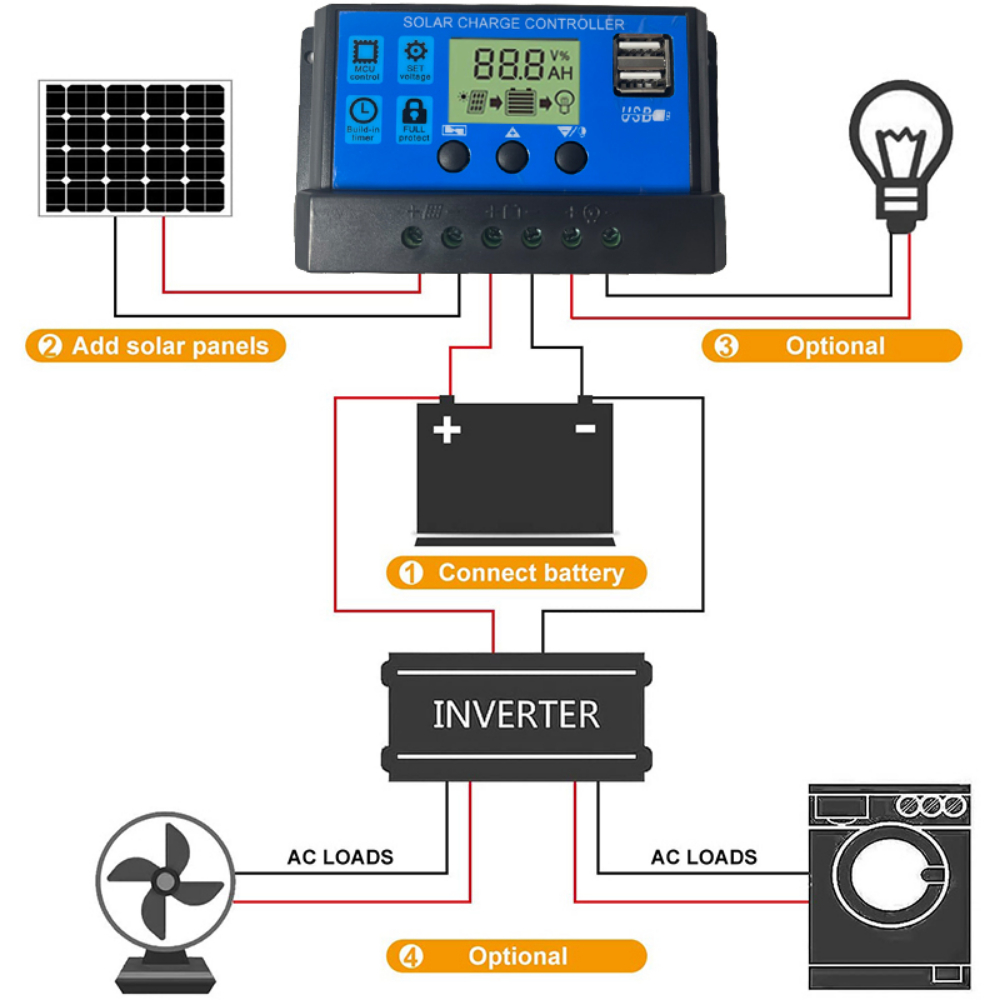300w kit de painel solar completa dupla 18v usb 60a controlador gerador solar portátil para a energia móvel relógio telefone carregador bateria