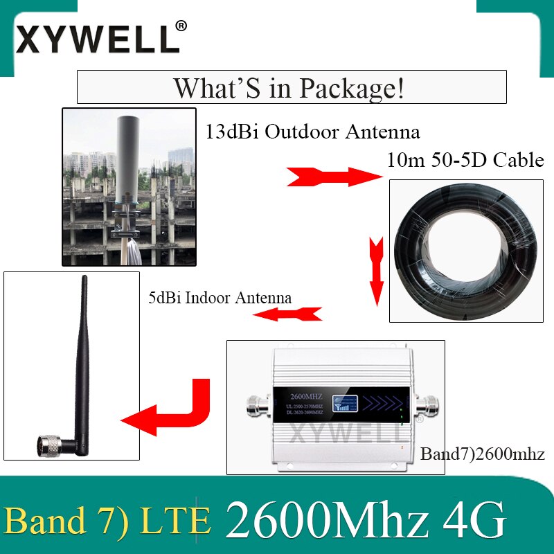 2600mhz repeater 4g gsm repeater FDD LTE 2600mhz Band7 GSM Mobiele Signaal Repeater 4G LTE 2600 netwerk Cellulaire Signaal Versterker