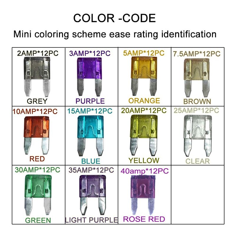 242 PCS Blade Car Fuses Assortment Kit - Car Truck Standard and Mini (2A/3A/5A/7.5A/10A/15A/20A/25A/30A/35A/40A), Boat Car RV SU