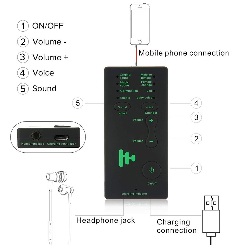Voice Changer Apparaat Voor Kids/Xbox/PS4/Telefoon/Ipad/Computer/Laptop/Tabletten Voor moeder Voor 7 Verschillende Geluid Verandert