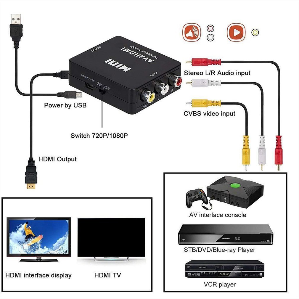 Portable Size Black RCA AV to HDMI Converter /Adapter Suitable For Gamecube Nintendo Sega Genes NES SNES N64