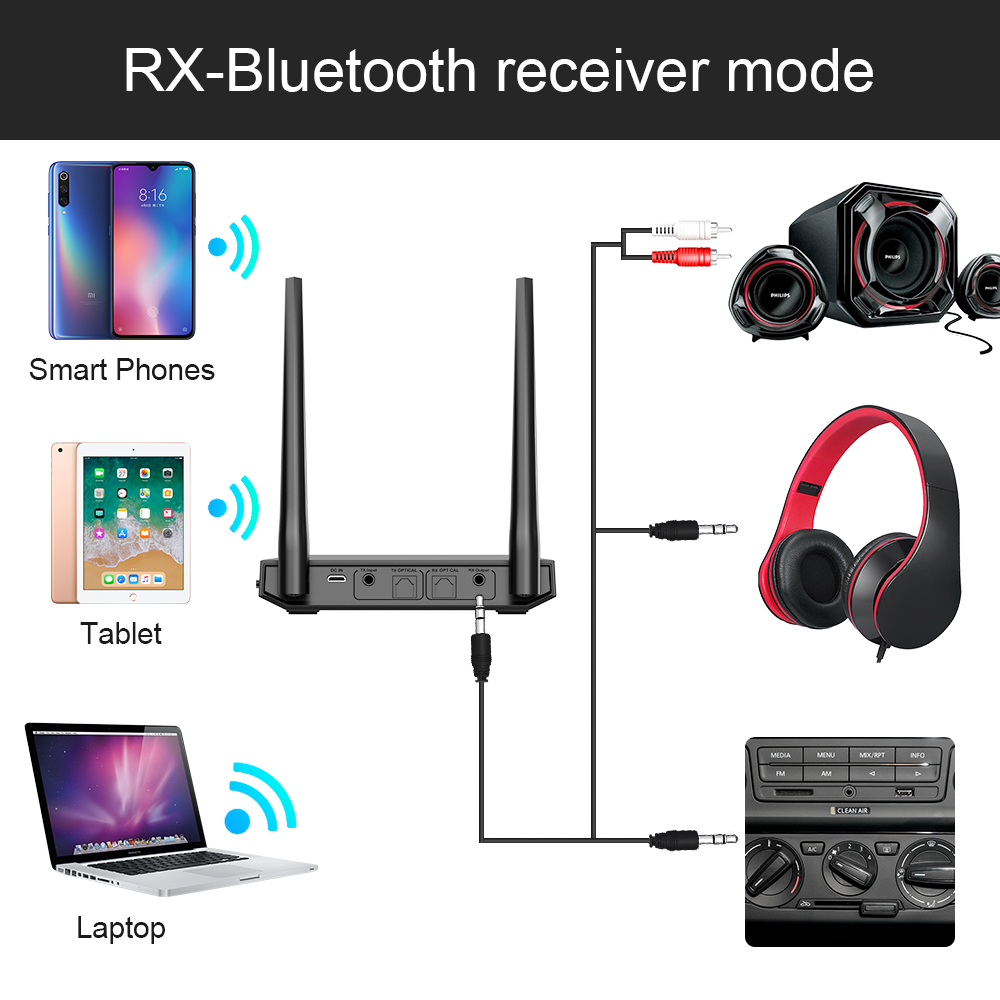 Bluetooth 5.0 Aptx LL Low Latency Optical SPDIF Toslink RCA Aux 3.5mm Transmitter Receiver Wireless A2DP Audio Music TV Adapter