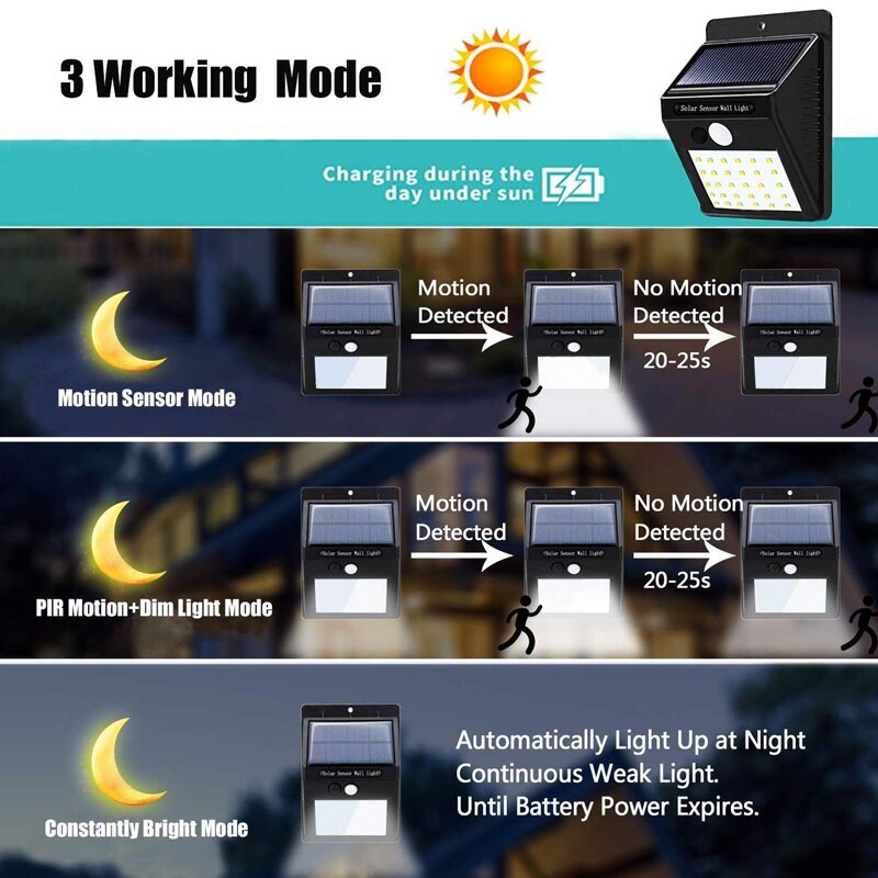 LED Solar Lamp Solar Motion Sensor Lights IP65 Outdoor Street Lights 20/25/30/100/208 Led Security Wall Lamp for Garden Decor