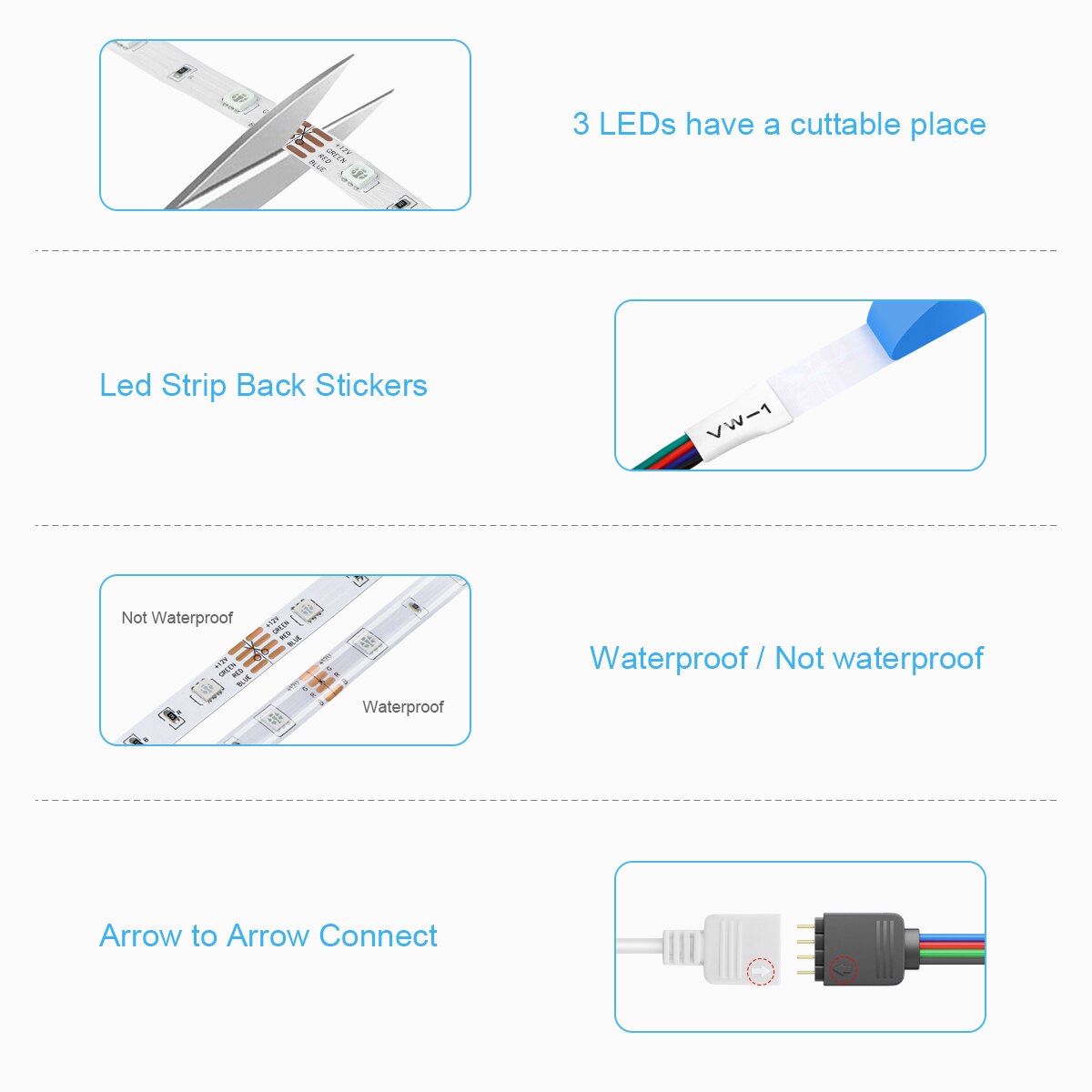 WIFI LED Strip light Siri Voice App Control Compatible Apple Homekit/Alexa/Google Home For Smart House Decor Backlight Lighting