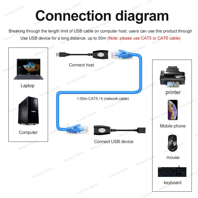 HW-RJ11 Usb Extender 50M Usb Extension Signaalversterker Usb Naar RJ45 Netwerk Extender