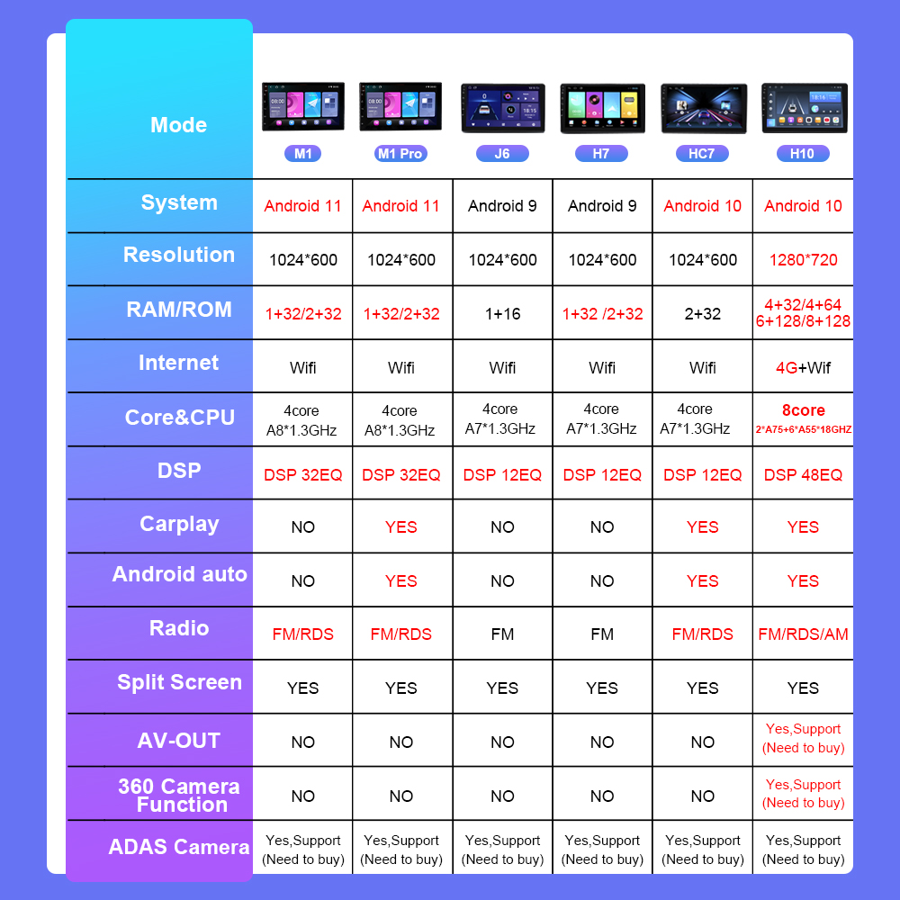 Android 11 7 tommer bilradioafspiller carplay android auto multimedieafspiller bilberøringsskærm auto lyd stereoafspiller 2 din