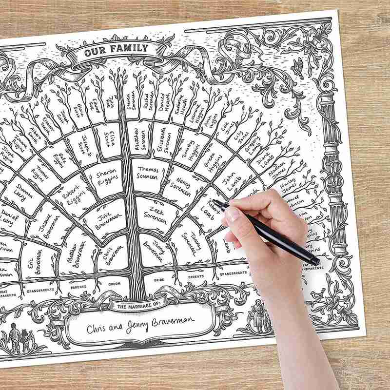 Diagrama de árbol familiar, diagrama de árbol familiar escrito a mano para rellenar el lienzo de historia familiar Personal