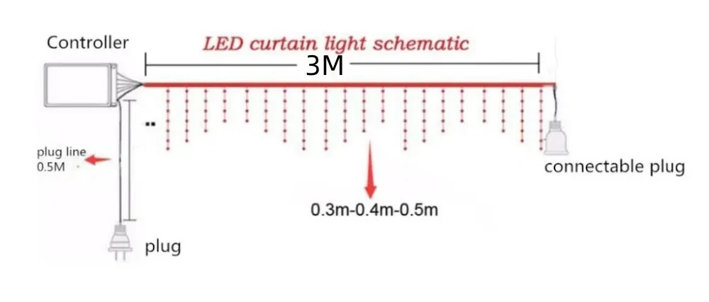 Adornos navideños para el hogar, cortina LED para exteriores, guirnalda de luces tipo carámbanos, guirnalda de calle en la casa, invierno, 220V, caída de 0,3-0,4 m