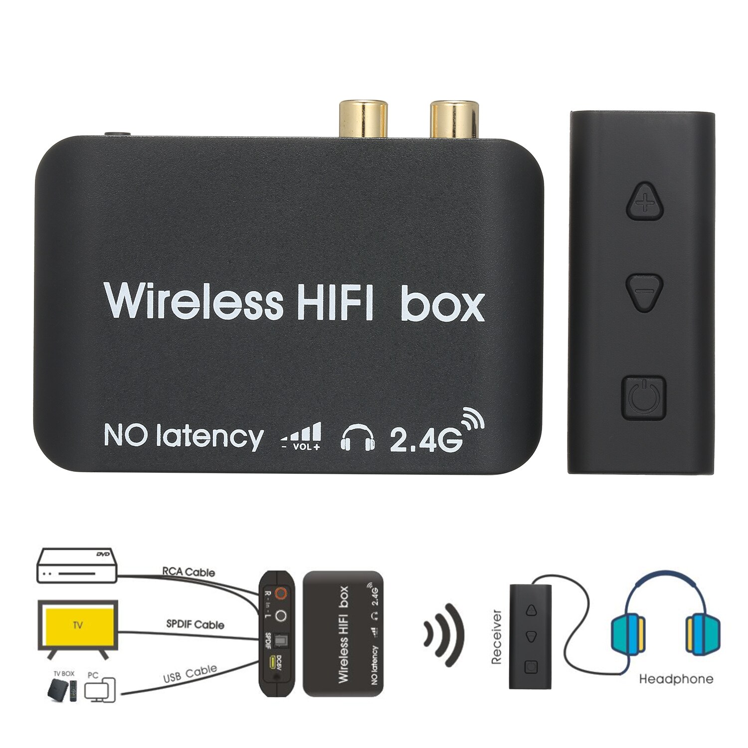 AY87 Audio Transmitter Receiver 2.4G Wireless HIFI Audio Converter No Latency Audio Transceiver Adapter