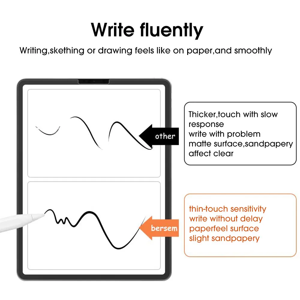 Papiergevoel Screenprotector Film Matte PET-schilderij Schrijven voor iPad Pro 11 12,9 inch Air 3 4 5 7e 8e 9e 10e Gen 9,7 10,2 10,9