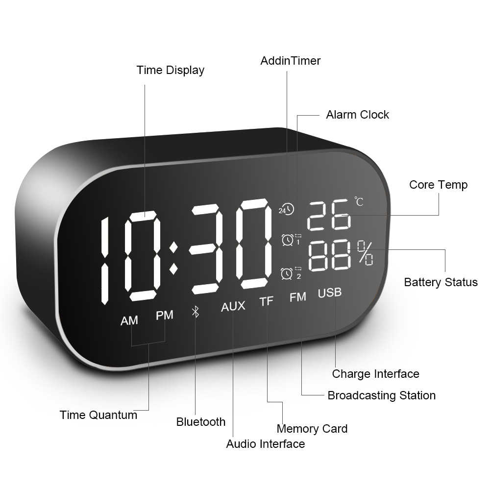 Tabletop FM Radio Stereo Receiver with Led Display USB Multifunction Double Bluetooth Speaker Alarm Clock Support Aux-IN/TF card