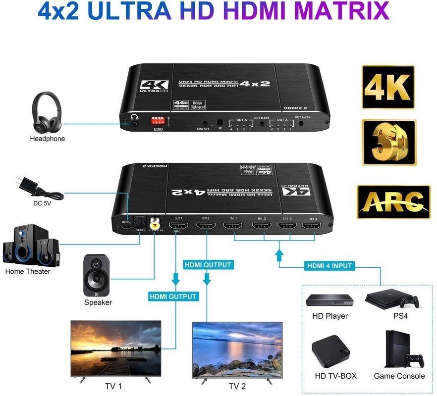 HDMI2.0 Matrix 4 In 2 Out Matrix 4X2 4K60hz Audio Separation + ARC HDCP2.2 EDID Audio Extraction and Settable EDID