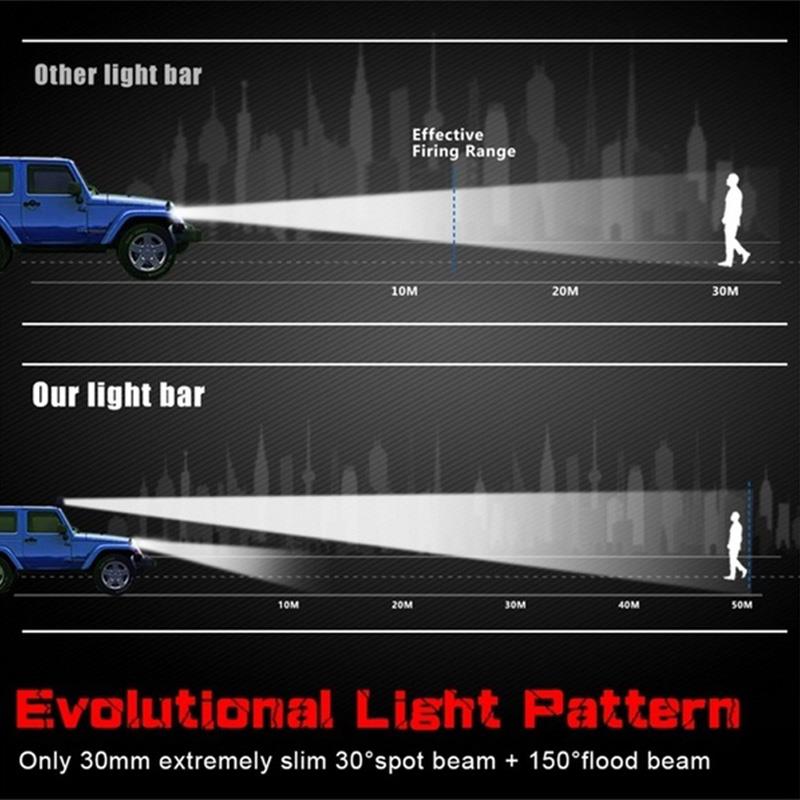 7 ''13'' 20Inch Offroad Led Licht Bar Flood Light Spotlight Combo 180W 60Leds Verlichting voor Jeep Auto 4WD Truck Suv Atv 12/24V