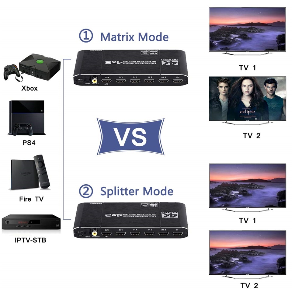 HDMI Matrix 4x2 4K @ 60Hz HDR Switch Splitter 4 in 2 out YUV 4：4：4 Optical SPDIF + 3.5mm jack Audio Extractor HDMI Switcher