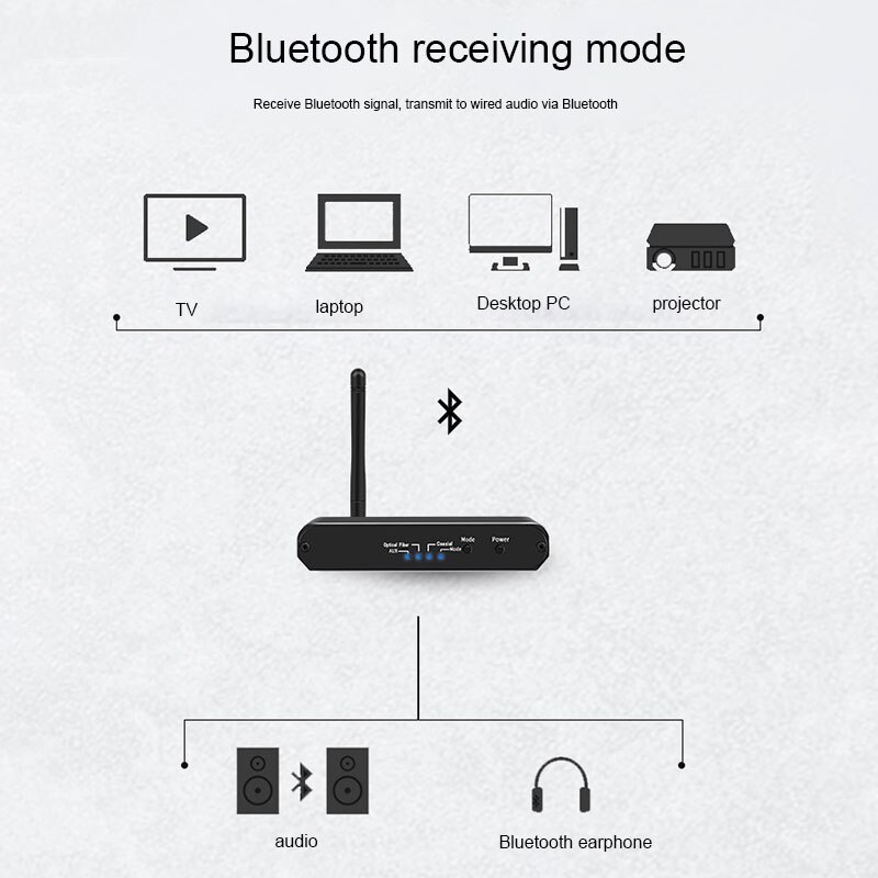 5.0 Bluetooth Receiver USB Bluetooth Combo TV Computer Bluetooth Transmitter with Enthusiast DAC and AptX HD