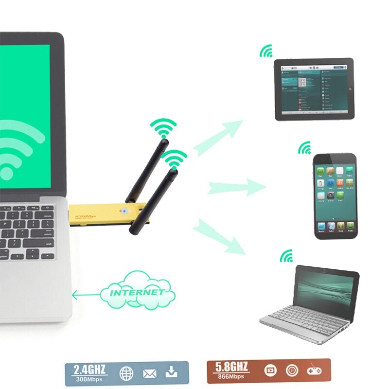 3.0 Gigabit USB Wireless Network Card RTL8812 Dual Frequency 2.4G+5G Dual Antenna 1200M Gigabit 802.11Ac