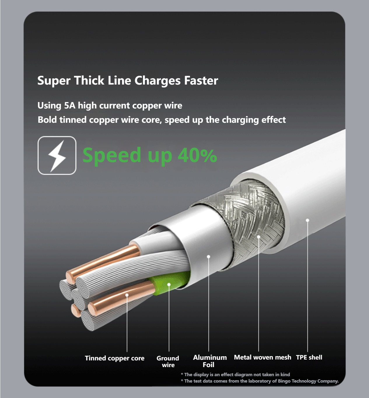 45W 60W 85W Power Adapter Compatible with MacBook Charger for MacBook Air/Pro Magsafe 1 / 2 Magnetic Power Adapter Charger A1286