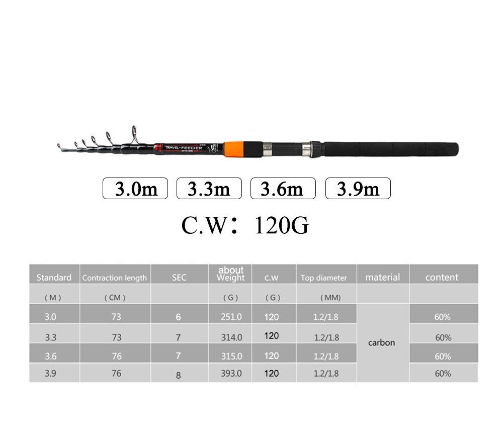Canne d'alimentation pour roi de poisson C.W 120g canne à pêche télescopique Extra lourde 3.0m 3.3m 3.6m 3.9m avec 2 embouts de canne 60% Fiber de carbone