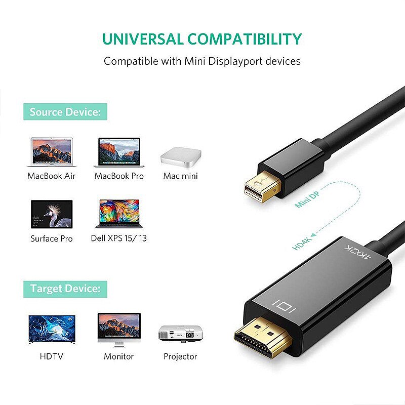 Mini DisplayPort to HDMI Cable 4K Mini DP to HDMI 6 Feet Cable for Air/Pro, Surface Pro/Dock, Monitor, Projector
