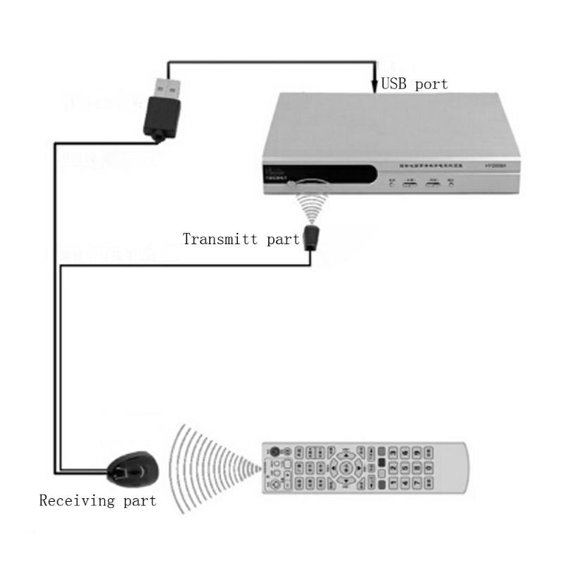 USB infrarrojo IR receptor de Control remoto, transportador, extensor, repetidor, emisor USB, adaptador para decodificador de Audio