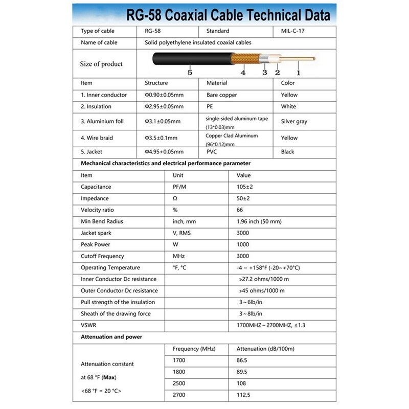 25M Wifi Antenne Kabel Sma Male Naar Sma Female Kabel RG58 50 Ohm Sma Man-vrouw Coax Pigtail jumper Kabel Voor 4G
