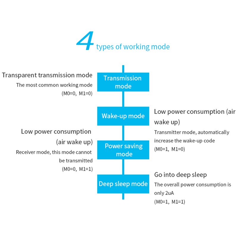 EBYTE LoRa SX1278 433 MHz Wireless RF Module Iot Transceiver E32-433T20DT UART Long Range 43Hz RF Transmitter Receiver