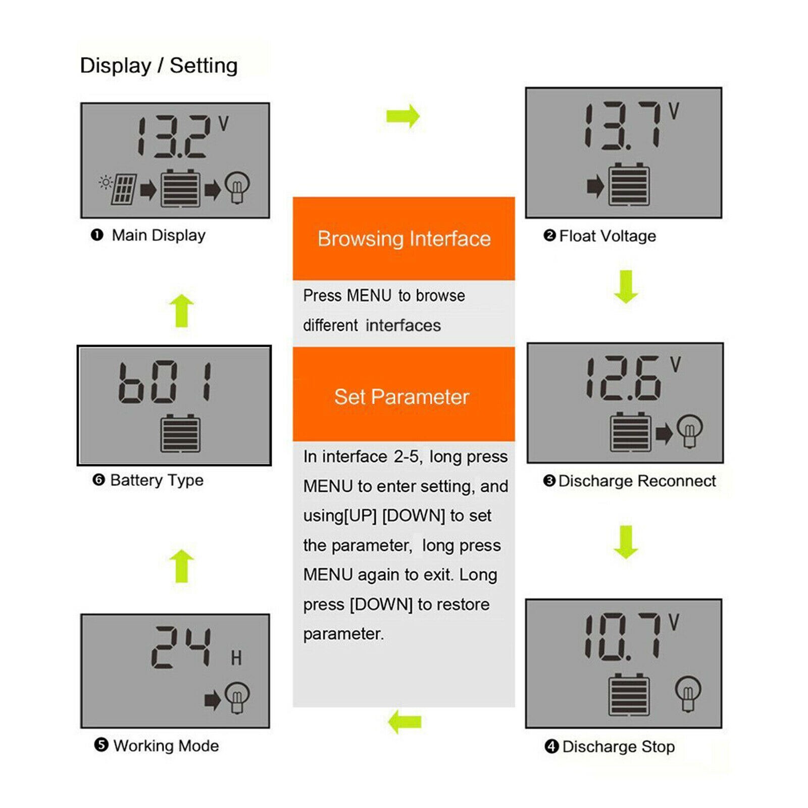MPPT Solar Laderegler PWM 60A/50A/30A/80A/100A /150A Solar Power Regulator Auto dual USB LCD Display Last Entlader