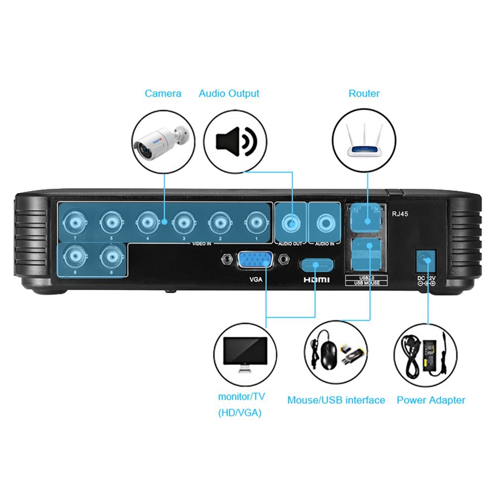 Grabador de Video de disco duro de 8 canales Ahd analógico y Digital de 8 canales 1080N monitoreo de seguridad equipo remoto de teléfono móvil